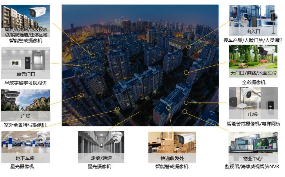 上海小区智能安防解决方案