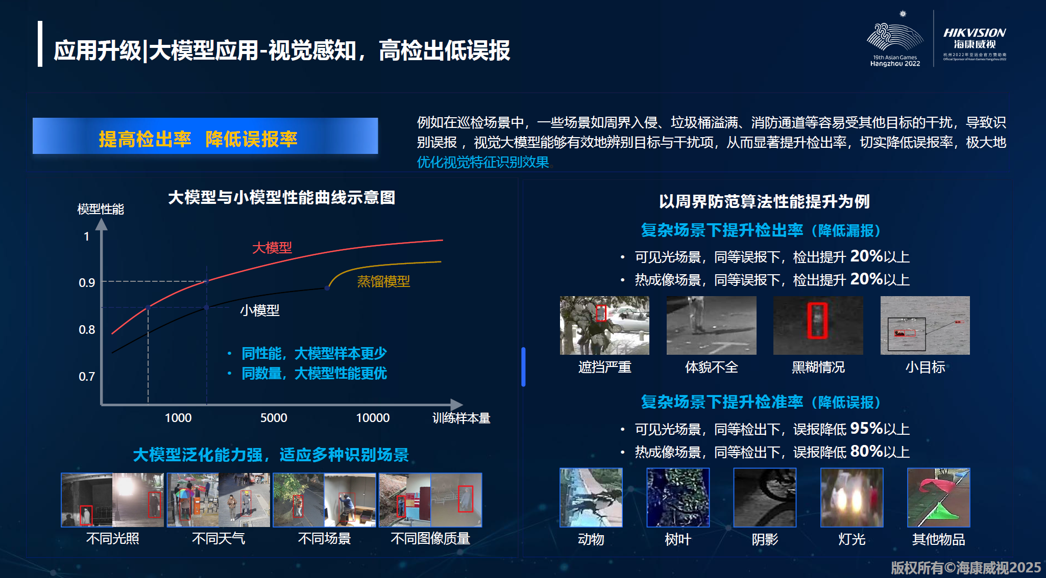 江苏AI赋能视频监控系统---小区AI视觉感知方案